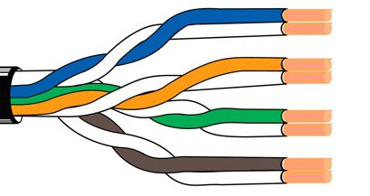 THE IMPORTANCE OF KEEPING THE WIRES WELL TWISTED